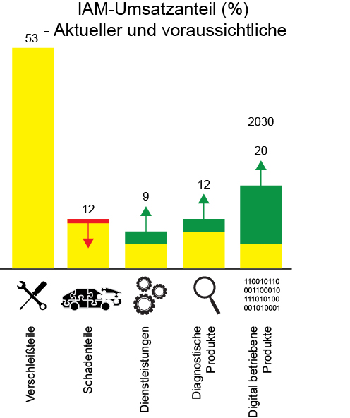grafik produkter services D